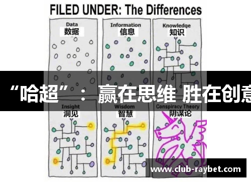 “哈超”：赢在思维 胜在创意